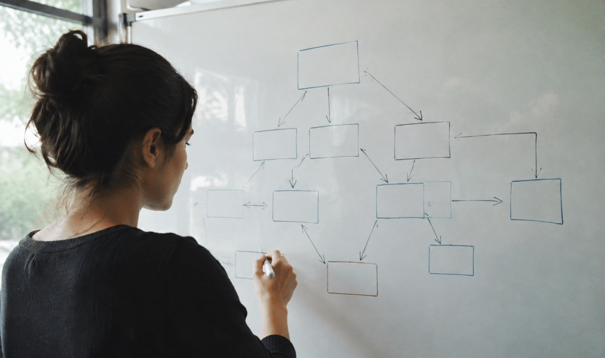Diagramme hierarchique de concepts connectes sur tableau blanc